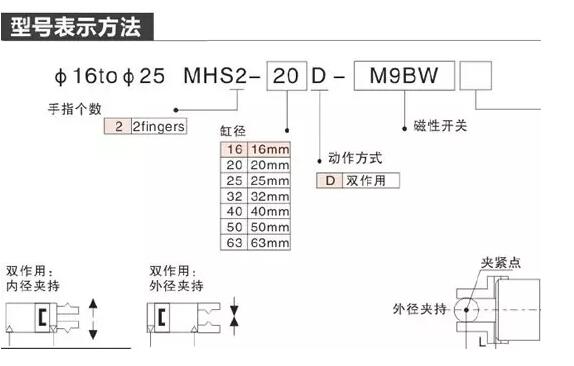 兩爪手指氣缸型號